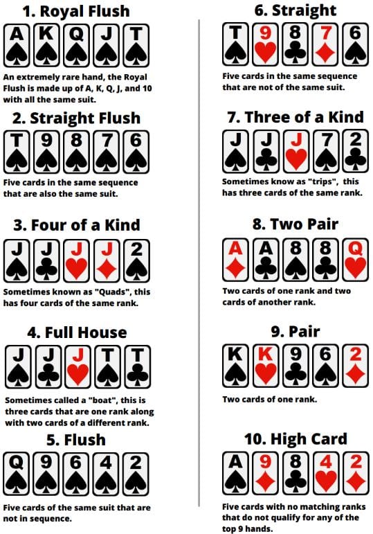 poker hand strength